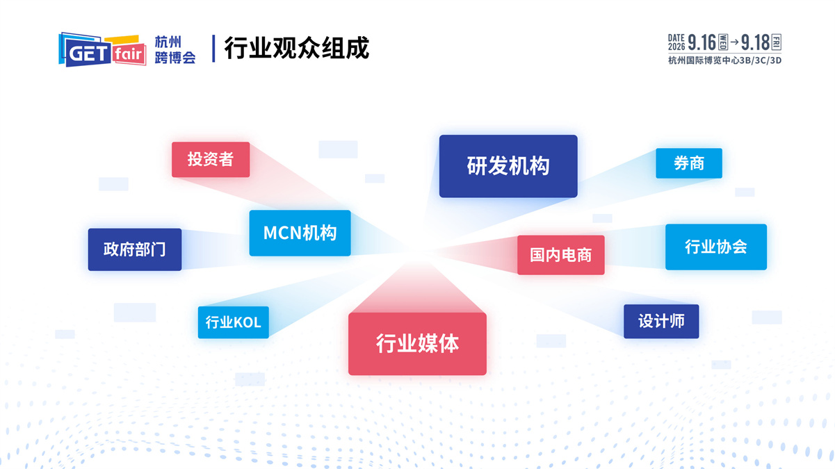 2026杭州跨境电商展-浙江跨境电商产业合作展暨杭州出口跨境电商博览会插图7