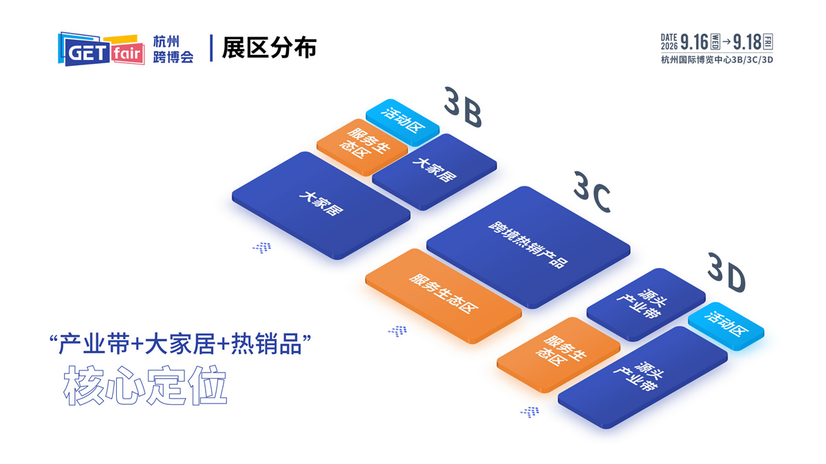 2026杭州跨境电商展-浙江跨境电商产业合作展暨杭州出口跨境电商博览会插图3