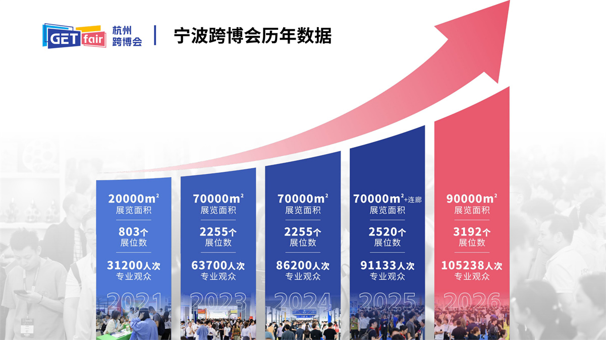 2026杭州跨境电商展-浙江跨境电商产业合作展暨杭州出口跨境电商博览会插图11