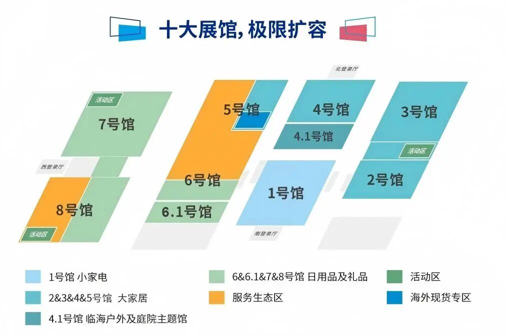 2027宁波跨境电商展 | 宁波出口跨境电商博览会-定档5月26-28日！插图5